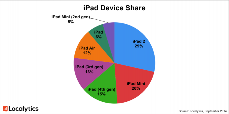 ipad_device_sharelocalytics-800x399.png