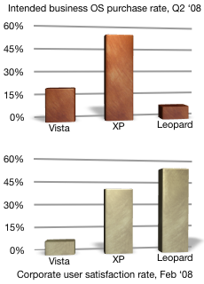 Xpvistaleopardchangewave.png