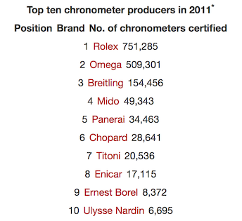 top-ten%20chronometers%202011.png