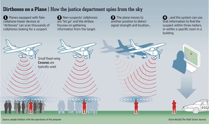 fakecellphonetowersplane.jpg