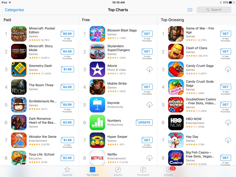 ipadminitopcharts.jpg