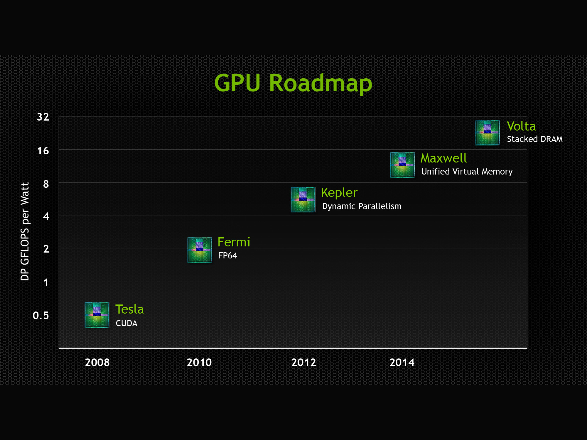GPURoadmap.jpg