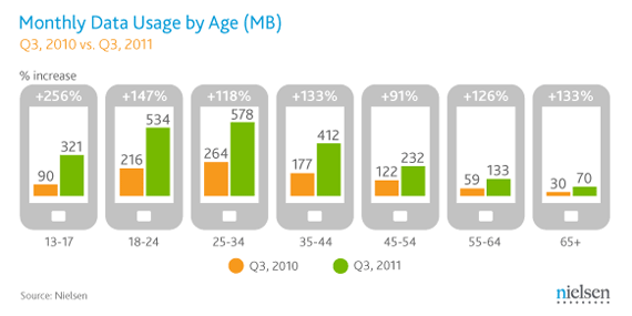 mobile-by-age-01.png