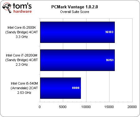 pcmarkvant_overall.png