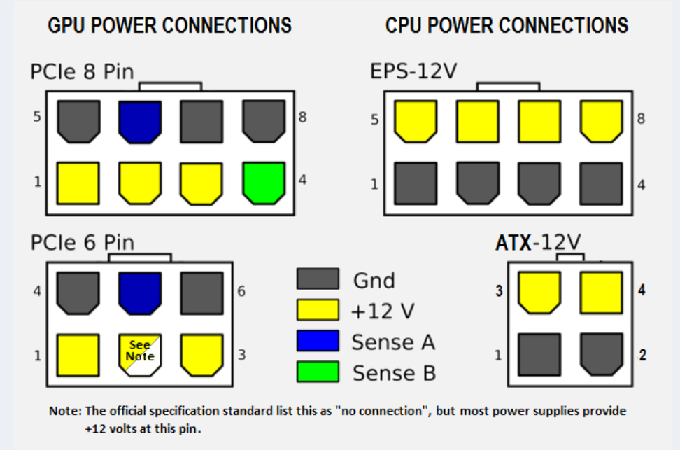 PCIe_pinout.png