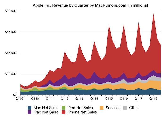 aapl_3q18_linechart.jpg