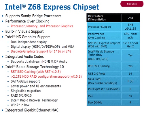 095158-intel_z68_slide.jpg