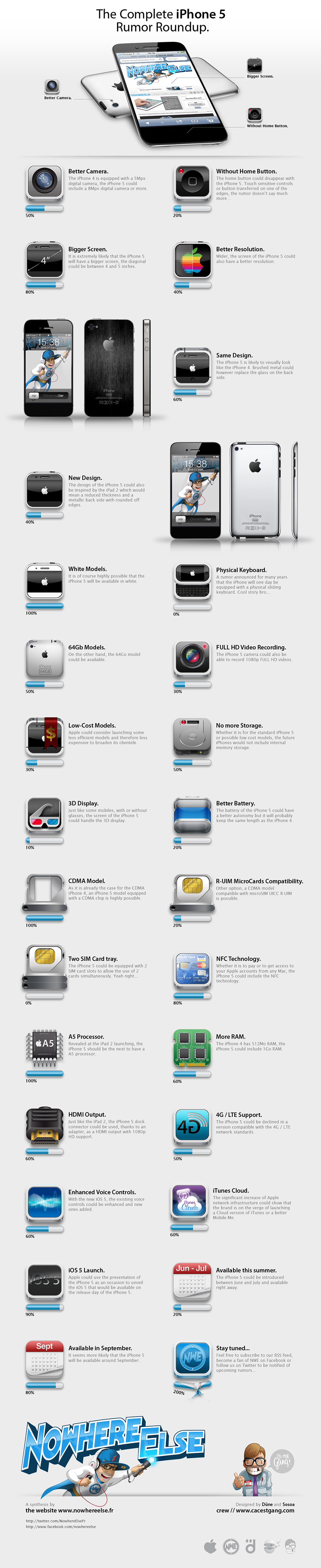 iPhone-5-Rumor-RoundUp-mini.jpg