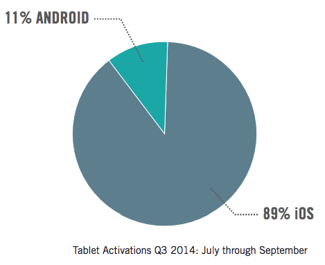 ios-tablets-enterprise.png