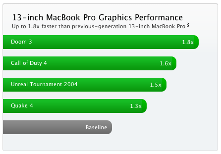 151219-13_inch_mbp_graphics.png