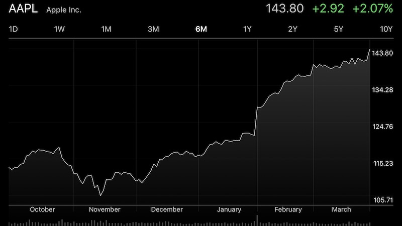 aapl-pre-split-1000.jpg