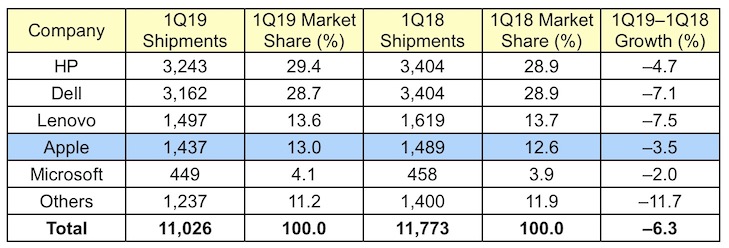 gartner_1Q19_us.jpg