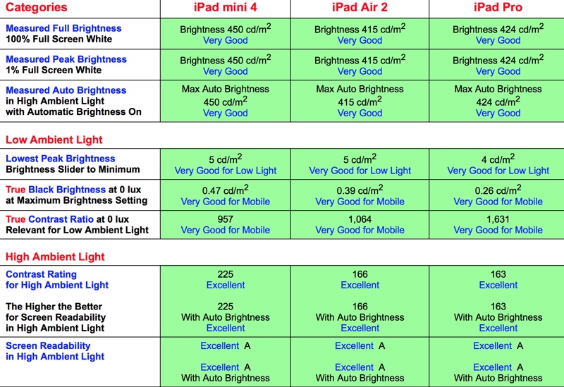 ipadbrightnessandambientlight.jpg