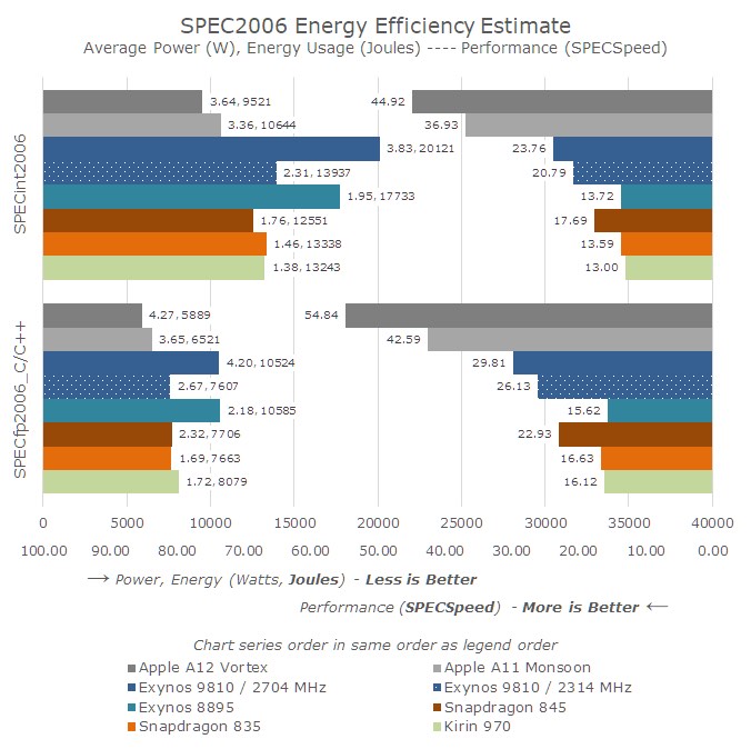 anandtechenergyefficiency.jpg