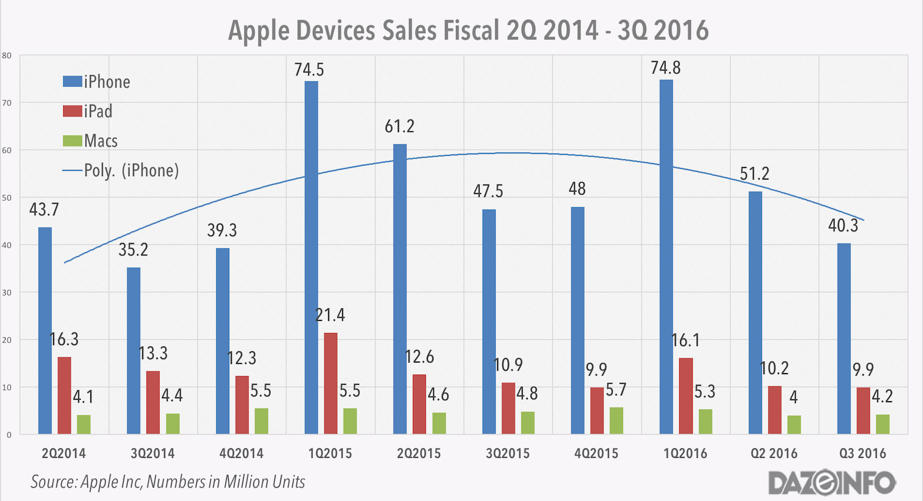 apple-iphne-ipad-sales-q3-2016@2x.jpg