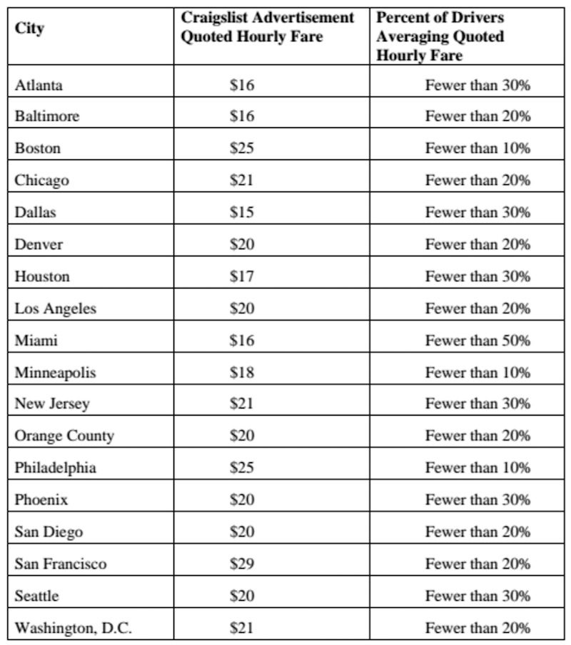 uber-ftc-complaint-800x903.jpg