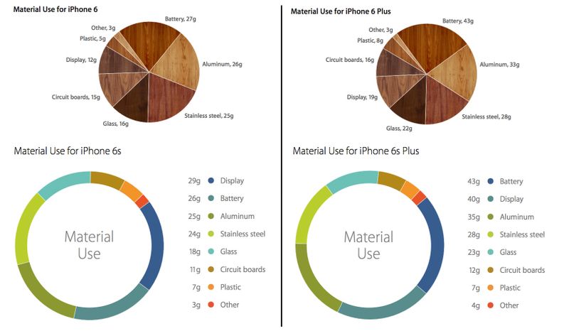 iPhone-6-vs-6s-Material-Breakdown.jpg