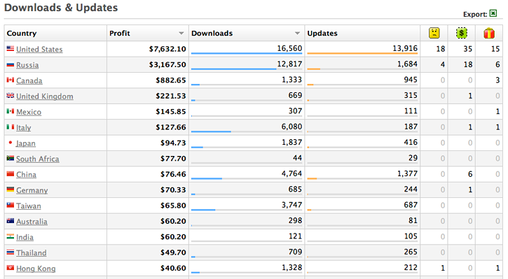 by-country-1.png