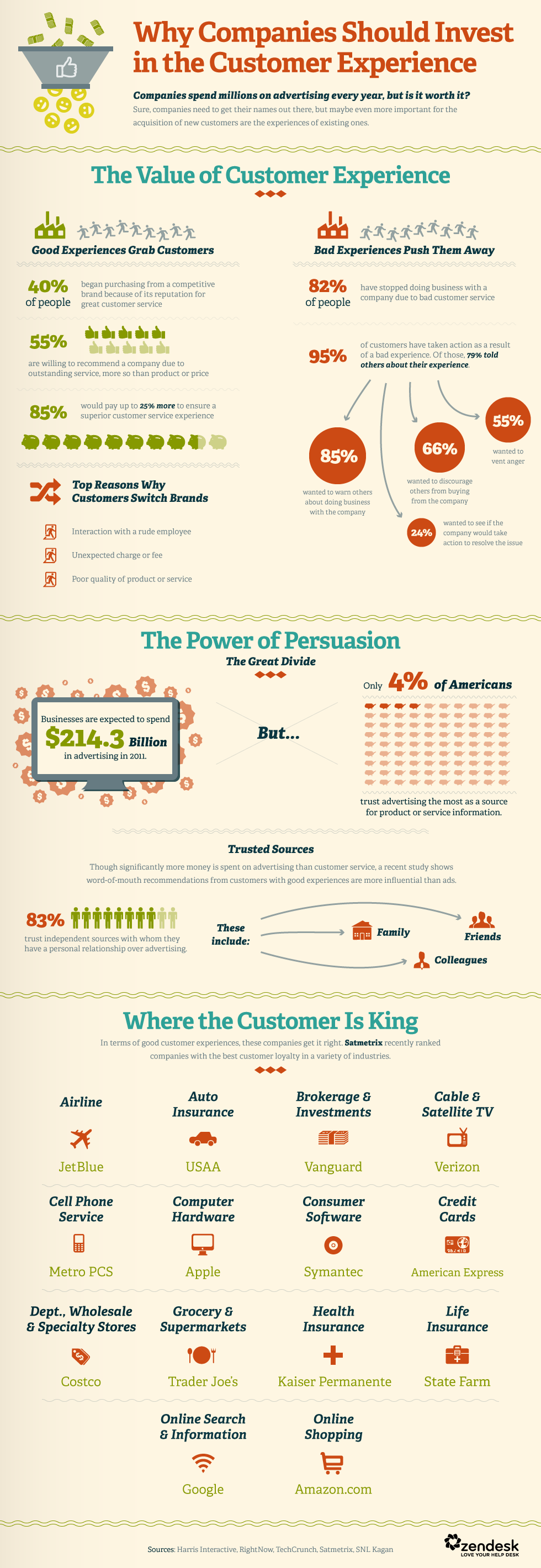 Infog.Invest%20In%20CustServ%202.png