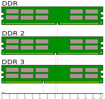 DDR2-vs-DDR3-RAM.jpg