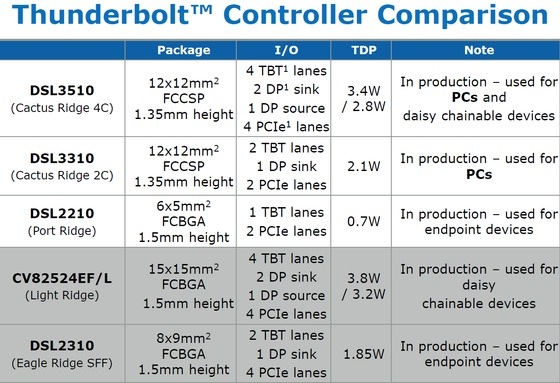 thunderbolt_controller_comparison.jpg