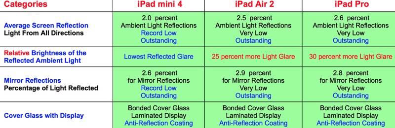 ipadlineupreflectance.jpg