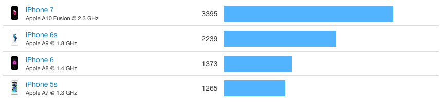 ios_benchmarks.png