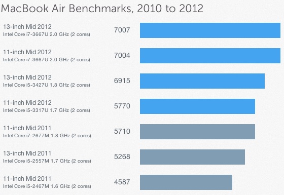 geekbench_mid_2012_macbook_air.jpg