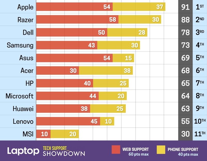 appletechsupportshowdown-800x622.jpg