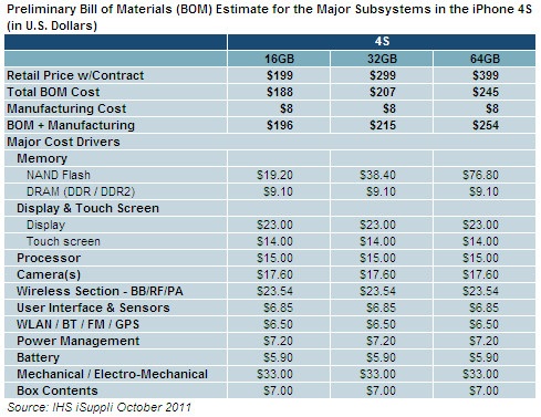 isuppli_iphone_4s_component_costs.jpg