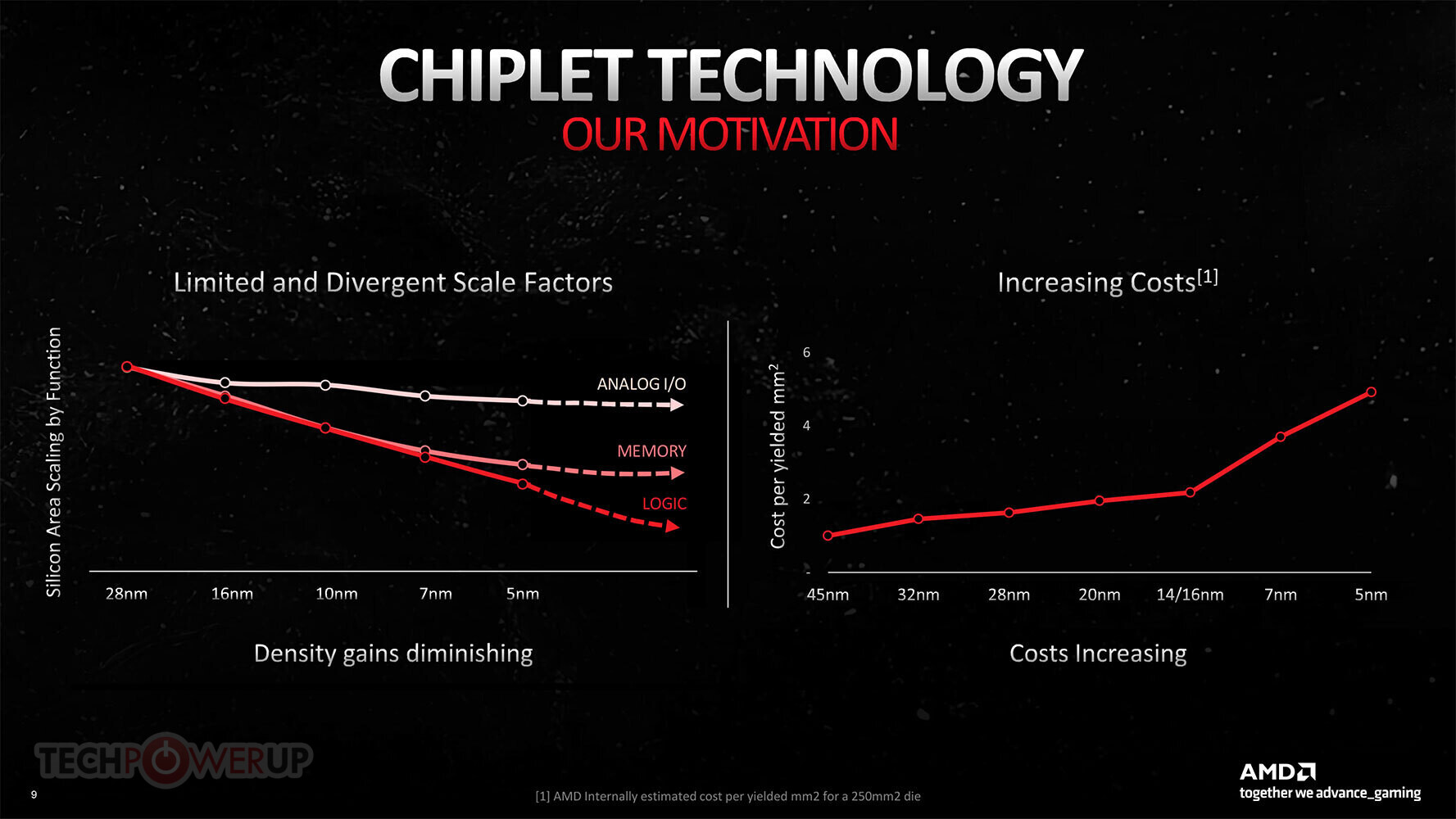 www.techpowerup.com
