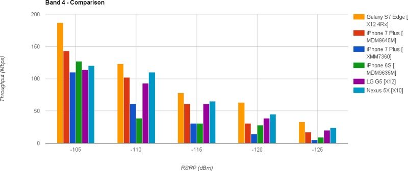 smartphoneltecomparison-800x336.jpg