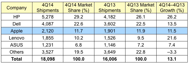 gartner_4Q14_us.jpg