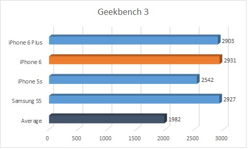Geekbench-3.jpg