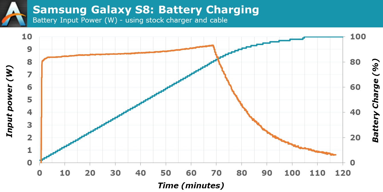 samsung_galaxy_s8-s835-battery-charging.png