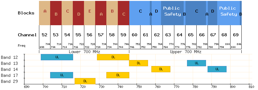 usa_700_spectrum.php