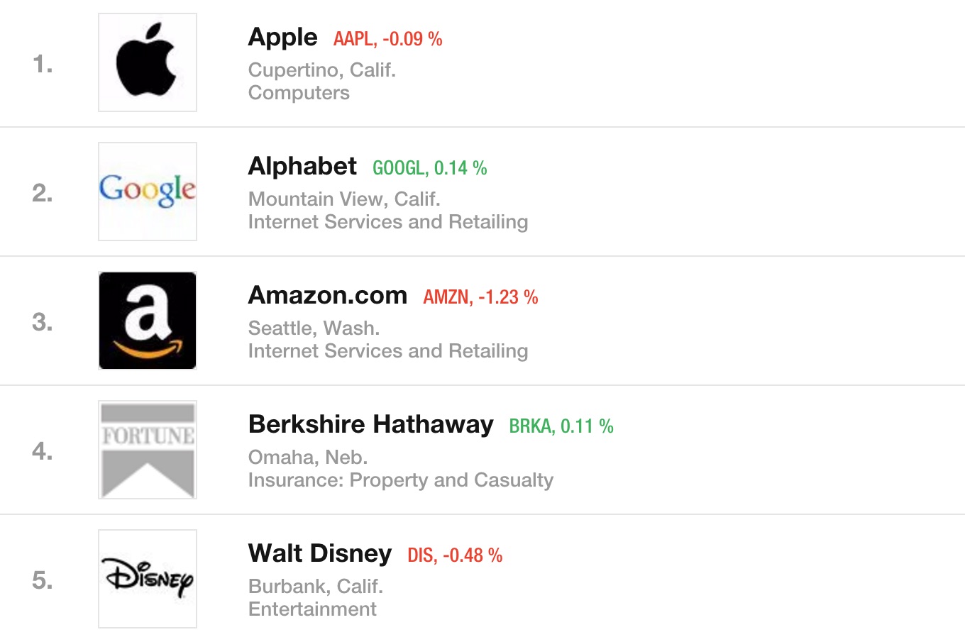 Fortune-Admired-Companies-2016.jpg