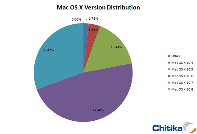 Mac-OS-Lion.jpg