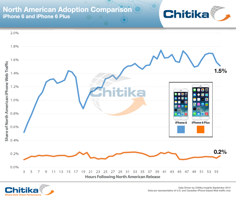 chitika-iphone6-6Plus.png