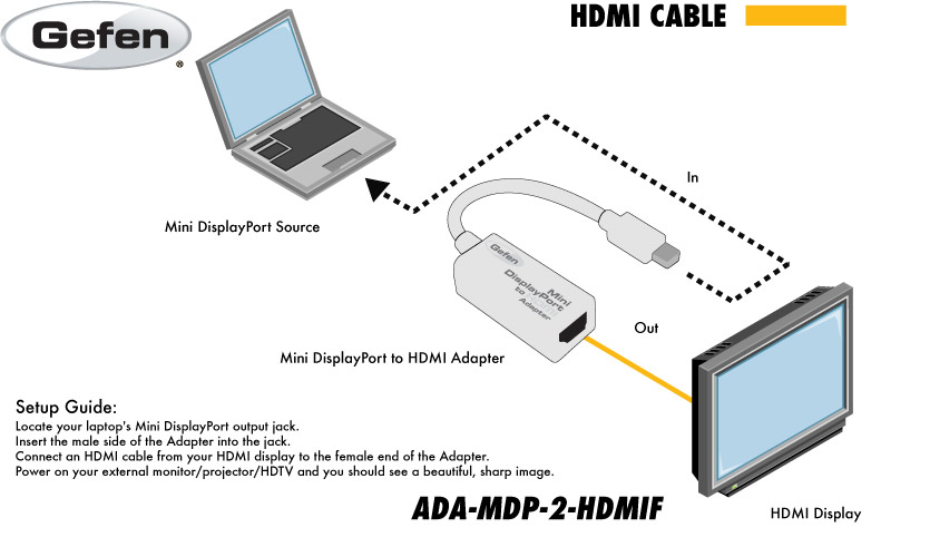 wd_ADA-MDP-2-HDMIF.jpg