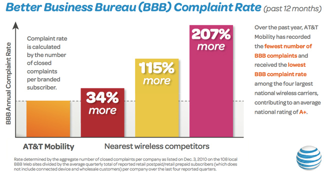 att-bbb-complaints.jpg