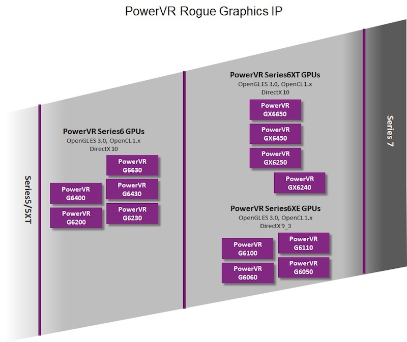 powervr_series6xt_roadmap.jpg