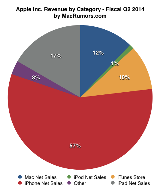 q22014piechart.png