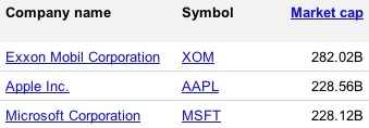 131700-us_market_cap_leaders.jpg