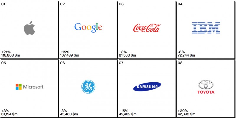interbrand2014-800x400.jpg