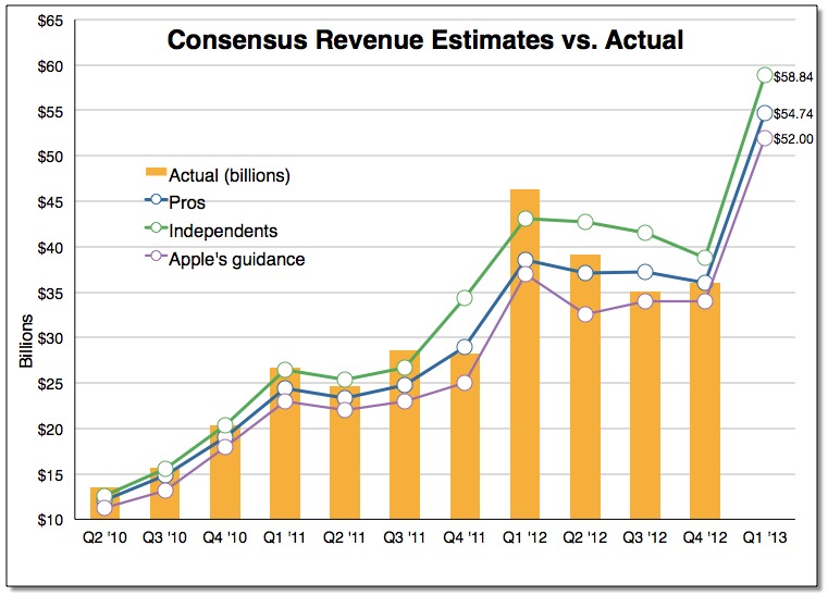 consensusrevenue.jpg