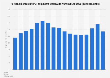 www.statista.com