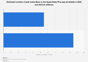www.statista.com