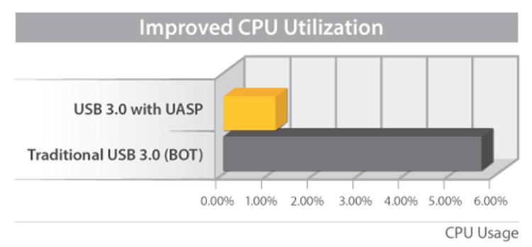 UASPCPUGraph.jpg