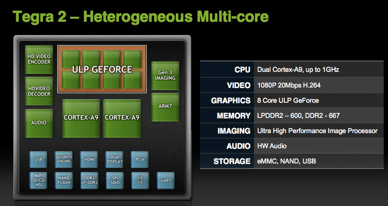 tegra2.jpg